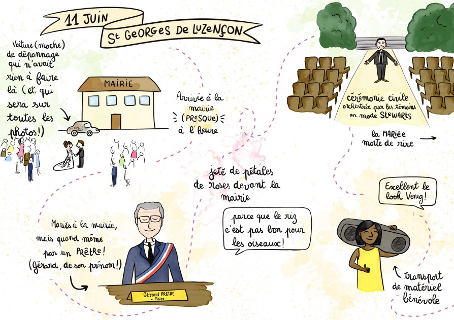Récit de vie illustré par HappyNotes