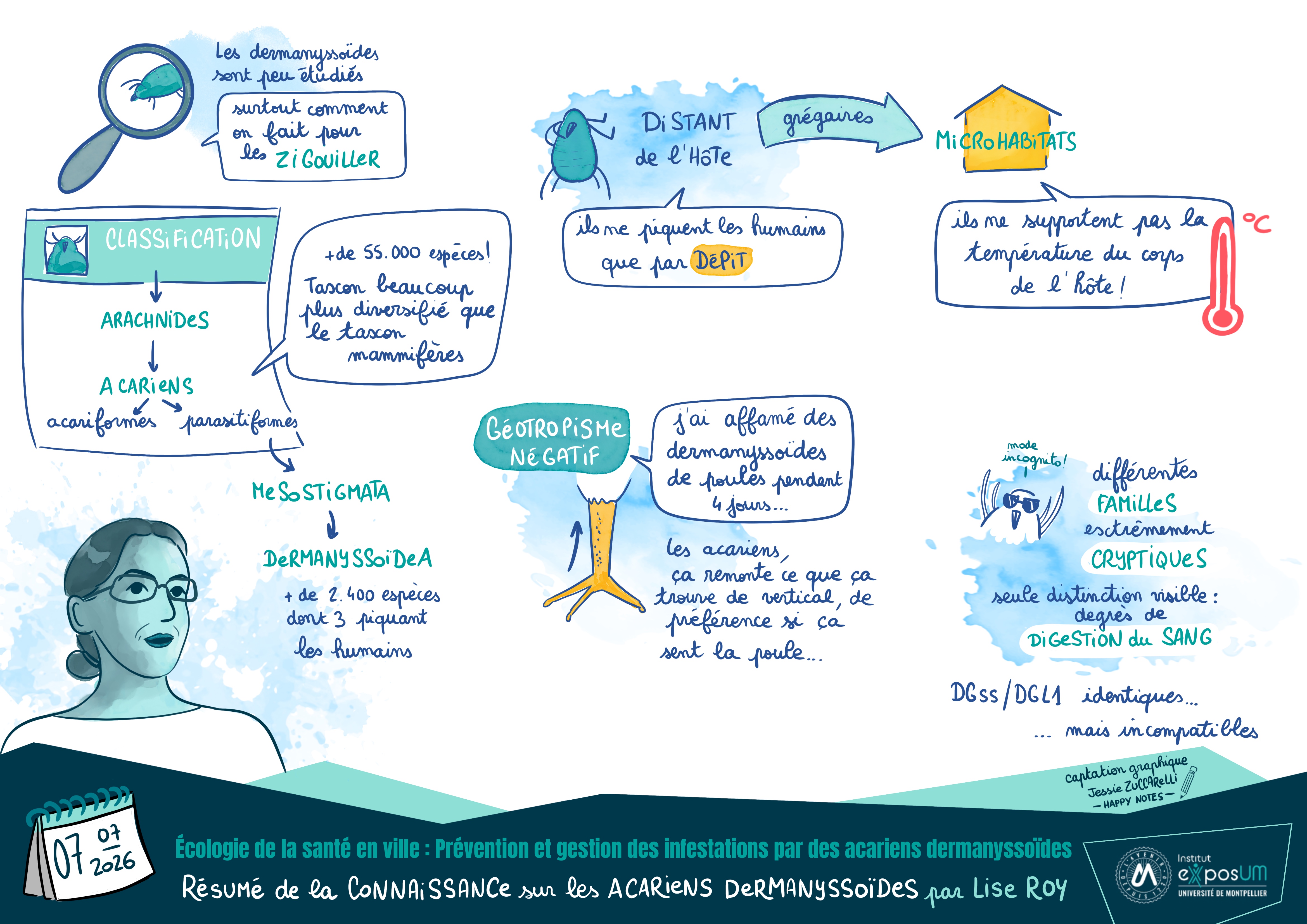 Scribing et recherches scientifiques
