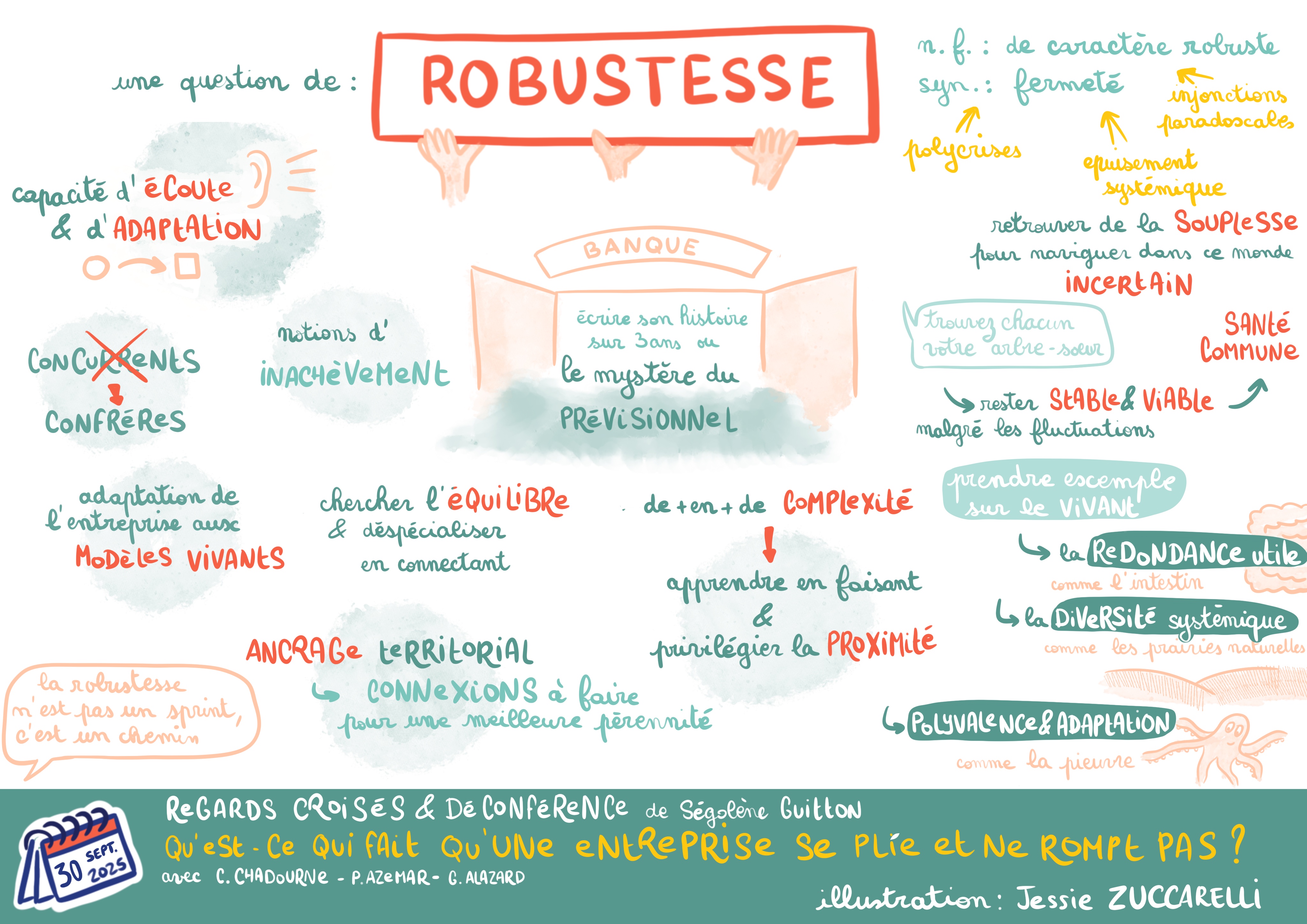 Robustesse et entrepreneuriat rural
