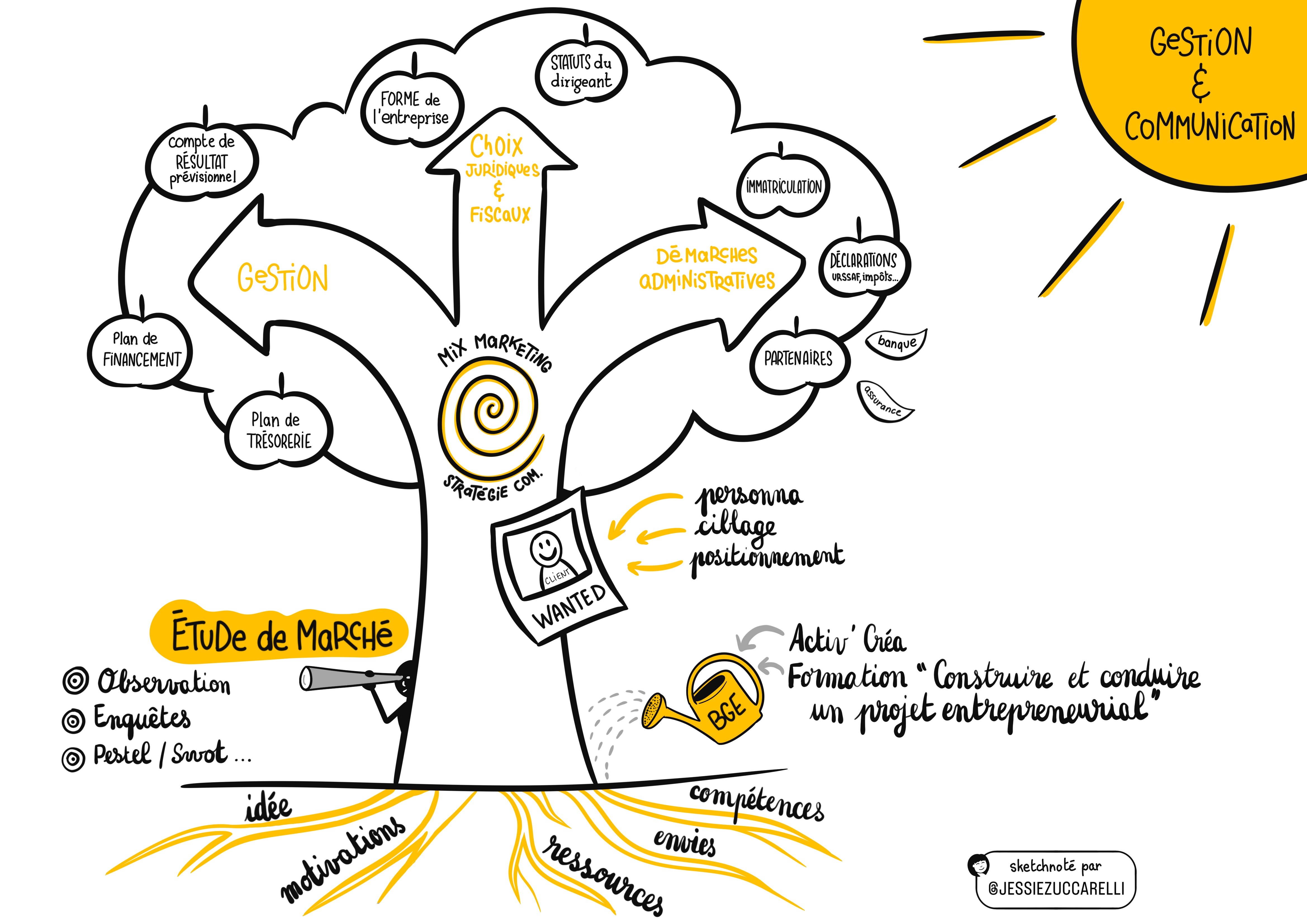 Formation Parcours Entrepreneur - BGE